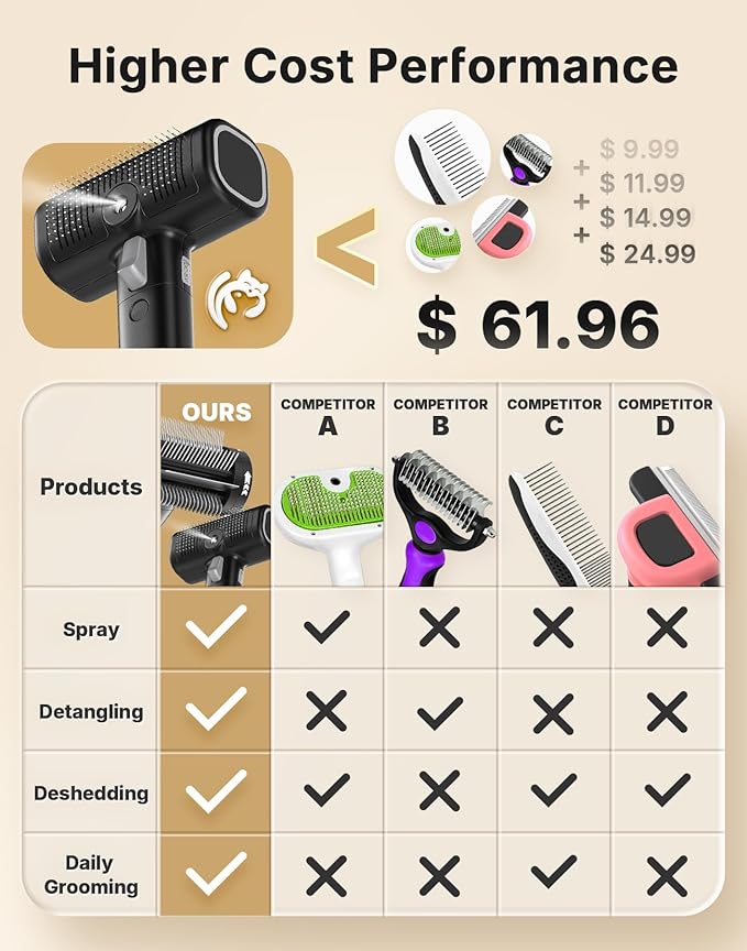 5-in-1 Cat Hair Brush, Dog Grooming Steam Comb for Long Short Haired Indoor Cats Spritz Comb for Deshedding, Detangling, Pet Brush for Kitten Rabbit Massage, with 3 Essence Liquid-PawvioPets