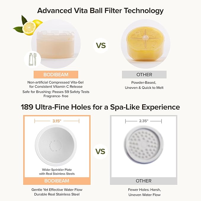 Filtered Handheld Shower Head with Vitamin C & Sediment Filter, High Pressure Water Flow, Water Saving, Reduces Chlorine for Dry Skin & Hair, On/Off Switch, Made in Korea, Spa-Like Shower- Olive Green-PawvioPets