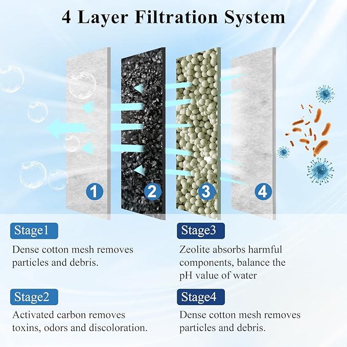 8 Pack Small Filter Cartridge Compatible with Aqueon Filters, Aquarium Fish Tank Filter Cartridges Replacement for QuietFlow E Internal Power Filter Size 10 and Minibow Aquarium Filters Size 1/2.5/5-PawvioPets