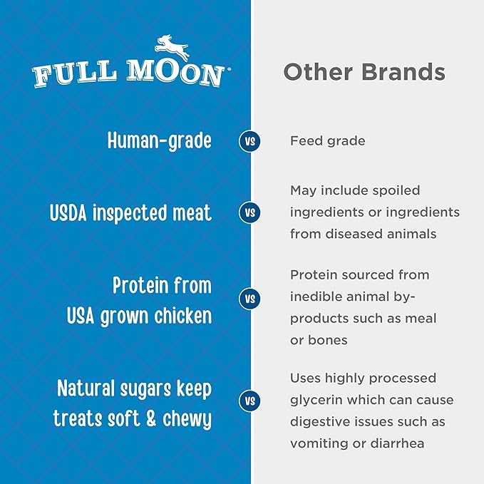 Full Moon Chicken Fillet Healthy All Natural Dog Treats Human Grade Made in USA 48 oz-PawvioPets
