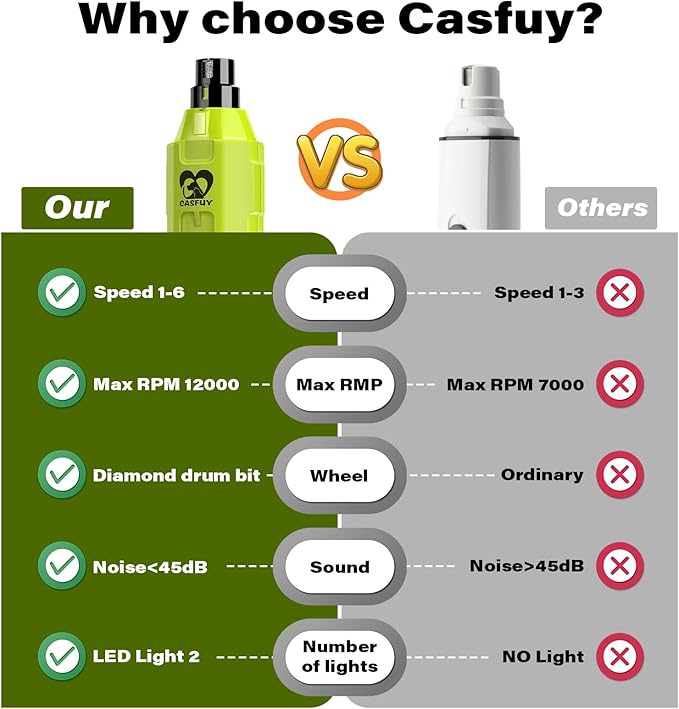 Casfuy 6-Speed Dog Nail Grinder - Newest Enhanced Pet Nail Grinder Super Quiet Rechargeable Electric Dog Nail Trimmer Painless Paws Grooming & Smoothing Tool for Large Medium Small Dogs (Green)-PawvioPets