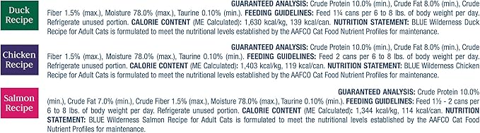 Blue Buffalo Wilderness High Protein, Natural Adult Pate Wet Cat Food Variety Pack, Chicken, Salmon, Duck 3-oz cans (24 Count- 8 of Each Flavor)-PawvioPets