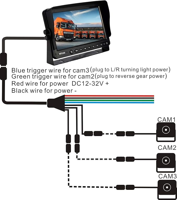 AHD 1080P 7" Reverse Rear View Backup Camera System, Camera with Night Vision Waterproof IP69K Vibration-Proof 10G for Tractor/Truck/Bus/Motorhome/Excavator/Caravan/Skid Steer/Harvester-PawvioPets
