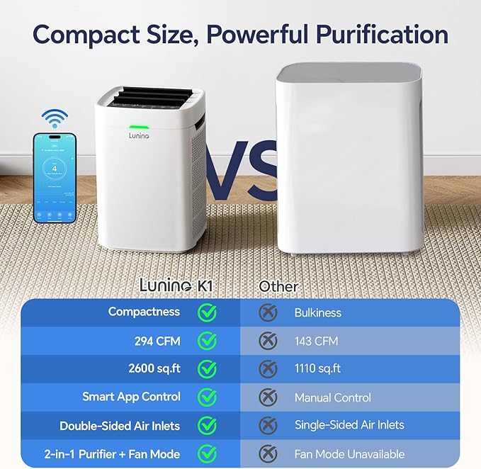 Air Purifiers for Home Large Room Up to 2600 Ft², Double-Sided HEPA Air Purifier with Washable Pre-filter, Fan Mode, Smart WiFi, PM 2.5 Air Quality Monitor, for Pets Hair, Dust, Pollen, Smoke-PawvioPets