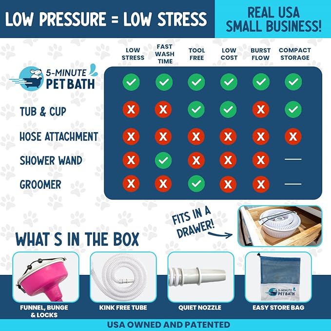 5-MinutePetBath Dog Bath Hose Attachment - Shower Head Accessory for Dog Washing - Low Stress Pet Shower - Portable Wash Station for Grooming, Rinse & Cleaning - Attachable Bathing Essential - Pink-PawvioPets