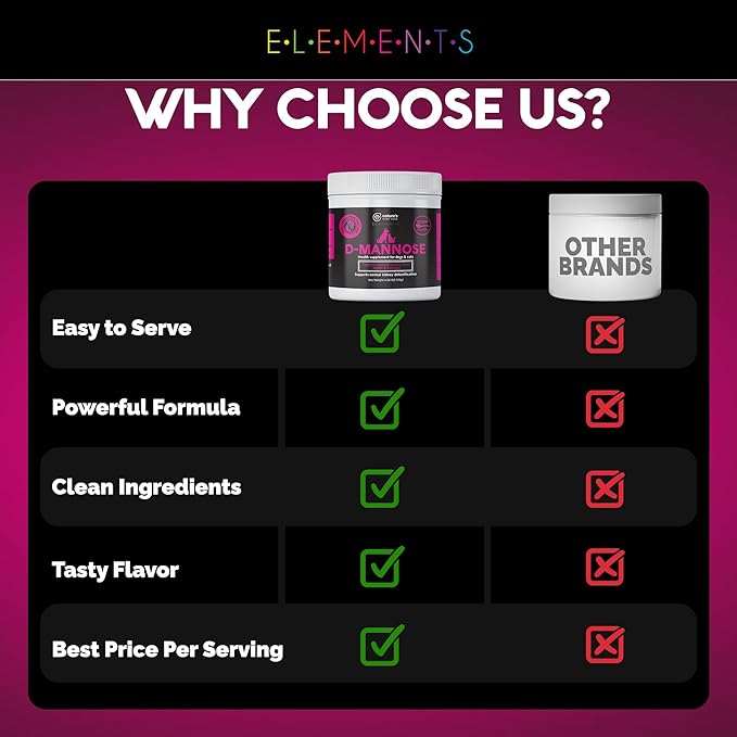 D-Mannose Supplement with Real Chicken for Dogs and Cats. Use for Immediate and Preventative Treatment of Bladder and Urinary Tract Infections UTIs. Stop Kidney Stones. Extra Strength 115 Grams.-PawvioPets