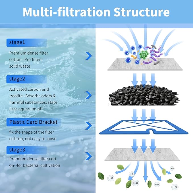 4 Packs Small Aquarium Filter Cartridges Replacement Filter Pad Compatible with QuietFlow E Internal Power Filter 10 and 1/2.5/5 Gallon Minibow Aquarium Filters-PawvioPets