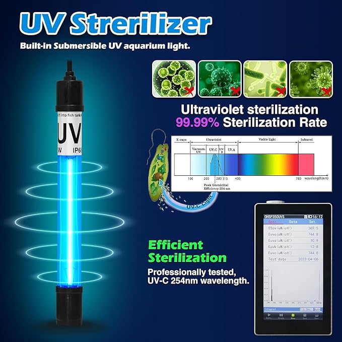 660GPH Aquarium Filter, UV Sterilizer for Aquarium for 100-400 Gallon, 24V DC Powerful Pump for Large Fish Koi Pond Cold Plunge Filter, Green Killing Machine with Algae Remover for Fish Tank-PawvioPets