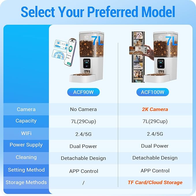 Automatic Cat Feeder with Slow Feed: 5G WiFi Automatic Dog Feeder with APP Control, 7L Auto Cat Food Dispenser with Alexa for Multiple Pets, Detachable for Easy Cleaning - 29 Cup-PawvioPets