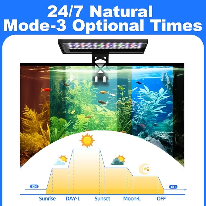 Clip On Aquarium Light for Plants-24/7 Cycle Fish Tank Light with Timer, Full Spectrum+7 Colors Mode, Auto On/Off, Adjustable Brightness and Height, 20W (12inch for 12-20 inch Tank)-PawvioPets