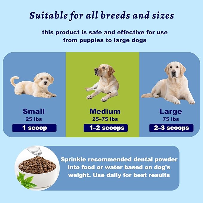 Dog Dental Powder for Pet Oral Care and Teeth Cleaning–No Added Colorants Breath Freshener for Cats and Dogs, Bad Breath, Plaque & Tartar Remover, Helps Protect Against Leaky Gums – 100 Scoops-PawvioPets