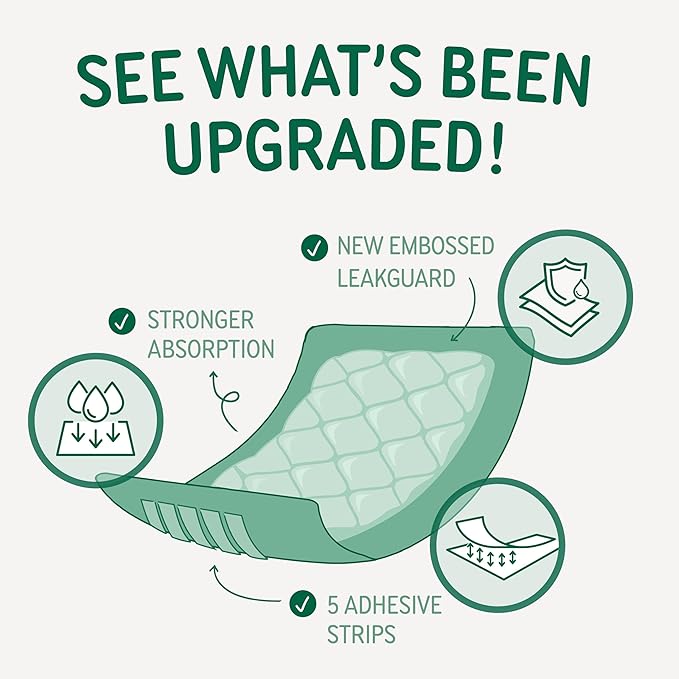 Disposable Dog Diaper Liners Booster Pads for Male & Female Dogs, 100ct, 4 Sizes Options, Doggie Diaper Inserts fit Most Types of Dog Diapers - Pet Belly Bands & Male Wraps (Small (100 ct))-PawvioPets