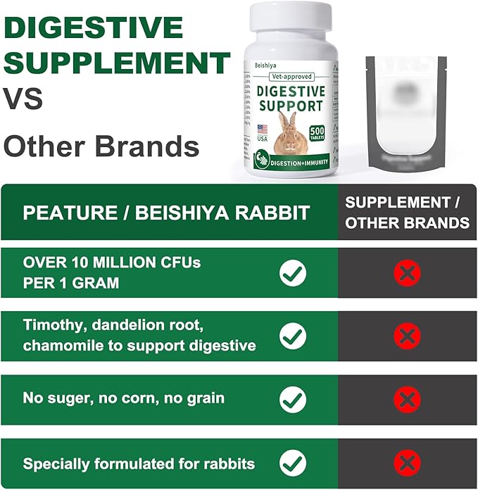 500 Tablets, Digestive Support Rabbit, Support GI Stasis, Bloat, Constipation, and Diarrhea, Strengthens Immune System, Premium Formula with High Fiber, Vitamins and Probiotics, Non-GMO-PawvioPets