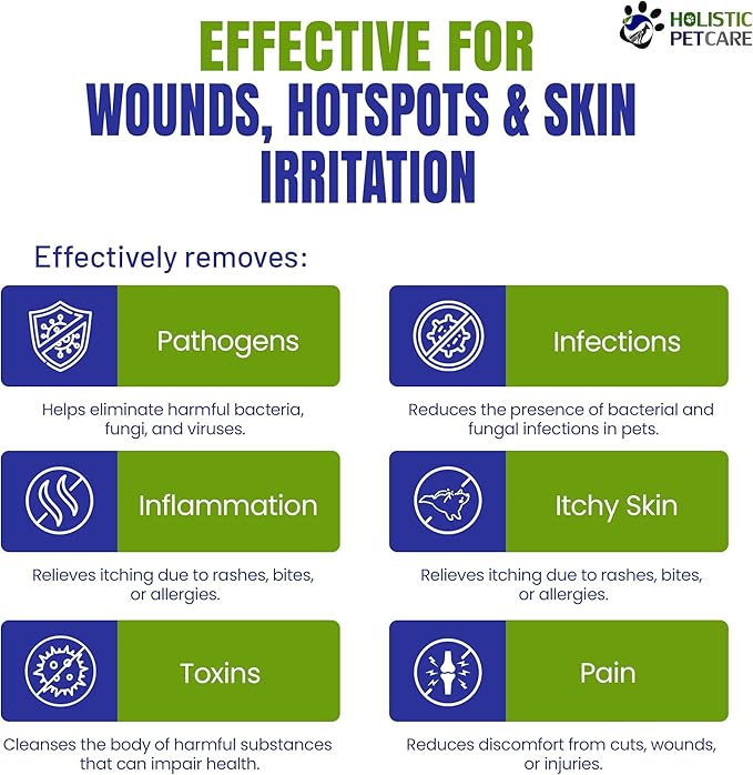 Colloidal Silver for Dogs, Cats, Horses & Birds - 20 PPM Effective Wound Care, Hot Spot Treatment, Skin Relief & Immune Support - All-Natural Pet Colloidal Silver (1 Gallon)-PawvioPets