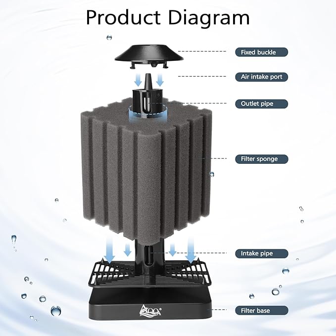 AQQA Aquarium Sponge Filter Submersible Small Fish Tank Filter 20 Gallon Ultra Quiet Air Powered Corner Sponge Filter Aeration Betta Filter for Freshwater & Marine Tank(Small for 5-30 Gallon)-PawvioPets