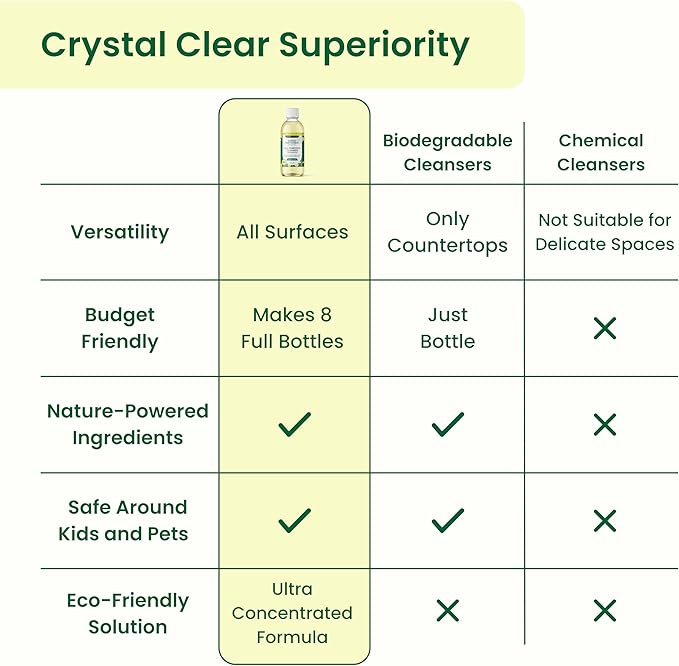 Good Natured Brand All-Purpose Cleaner Concentrate | Multi-Surface Cleaner | Natural Lemon Essential Oil | Multipurpose Cleaner Concentrate All Surfaces | Lemon Love | 8oz makes 128oz-PawvioPets