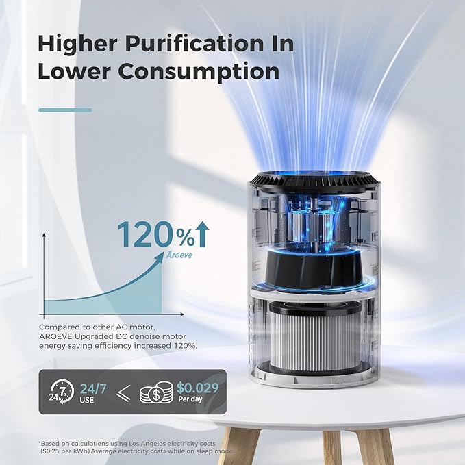 AROEVE Air Purifiers for Bedroom Home, 3 Layer Filter for Smoke Pollen Allergies Pet Dander Odor, Sleep Mode for Better Sleep, Energy Saving, 3 Speeds, Timer for Office, Dorm, Kitchen, MK01, White-PawvioPets