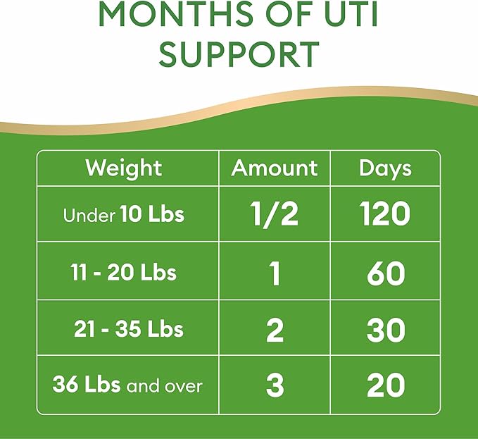 Dog UTI Treatment & Cat Urinary Tract Infection Treatment, Natural Herbal Liquid UTI Medicine, Organically Grown Cranberry Extract, Supports Urinary and Digestive Health, 2 fl oz, Made in USA-PawvioPets