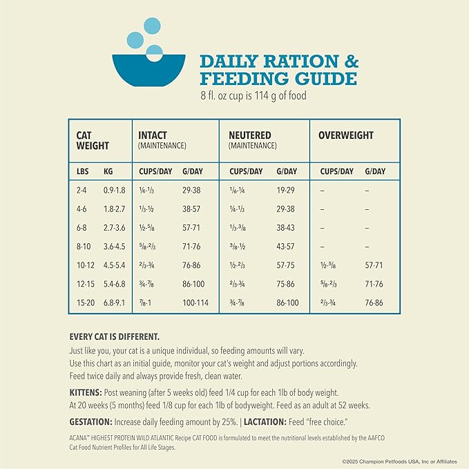 ACANA Grain-free Dry Cat Food Wild Atlantic Saltwater Fish with Freeze-Dried Liver 10lb Bag-PawvioPets