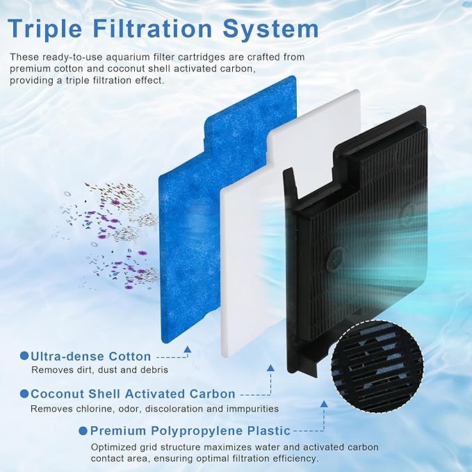 Aquarium Filter Cartridge Replacement Rite-Size A Filter Cartridges Compatible with MarineLand Penguin Power Filters 75 & 100 and for Aqua-Tech(EZ-Change #1) 5-15 Power Filters, 10 Pack-PawvioPets