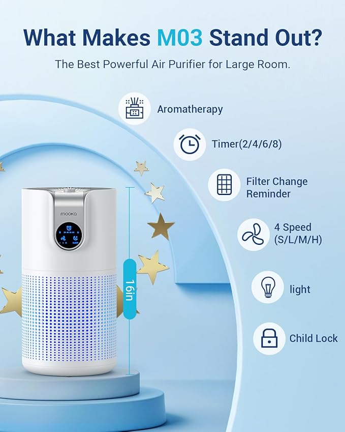 Air Purifiers for Home Large Room Up to 1500ft² with Aromatherapy, MOOKA HEPA Air Purifier for Bedroom Pets Kitchen, Air Filter Cleaner for Wildfire Smoke Pollen Dust Dander Odor, 15dB, M03-PawvioPets