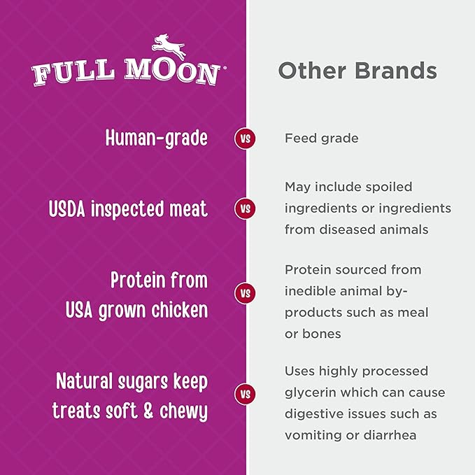 Full Moon Chicken Nuggets Healthy All Natural Dog Treats Human Grade Made in USA 12 oz-PawvioPets
