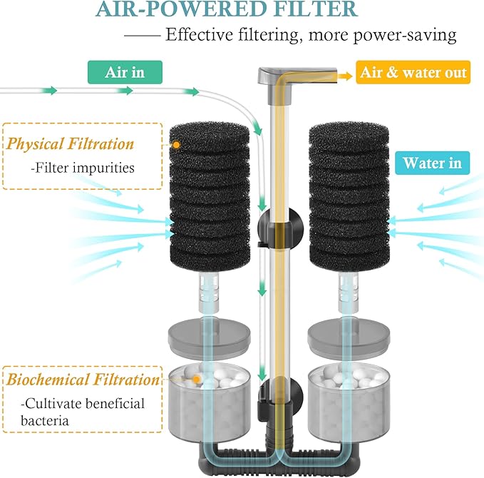 Air Powered Aquarium Sponge Filter with Biochemical Sponge and Ceramic Balls, Quiet Submersible Fish Tank Filter for 15-40Gallon （L-8.7in）-PawvioPets