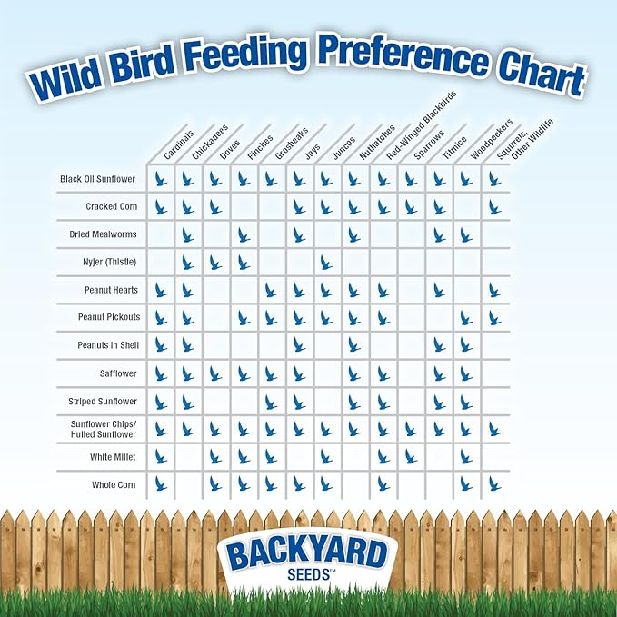 Backyard Seeds Songbird Blend Mixed Bird Seed - Attracts Bluebirds, Cardinals, Chickadees (7 Pounds)-PawvioPets