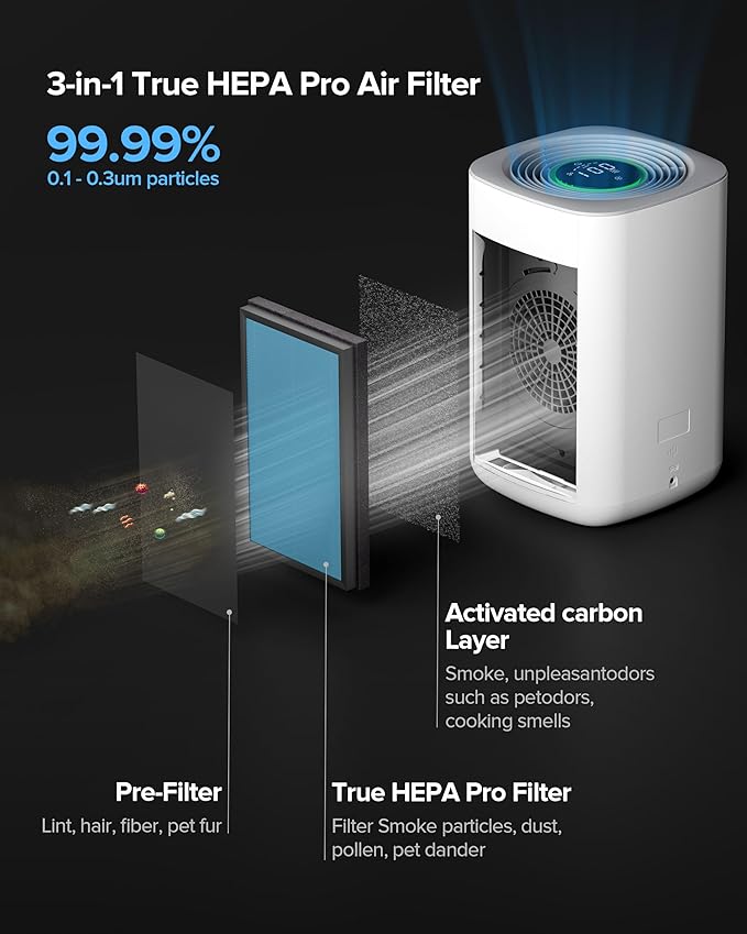 Air Purifier for Home Bedroom Large Room 1050 Sq Ft Air Filters Up to 99.99% PM2.5 Display Smart Air Cleaner Works with HomeKit for Baby Pet Desktop Office, AP2-2025-PawvioPets
