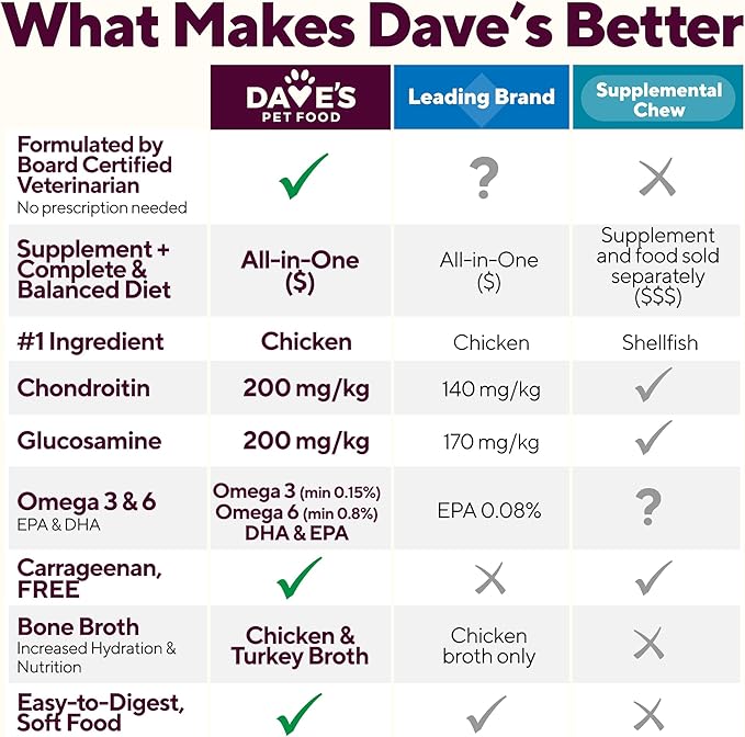 Dave's Pet Food Glucosamine Chondroitin for Dogs, Hip and Joint Support, Gluten-Free, Wet Senior Dog Food, 13.2 oz (Case of 12)-PawvioPets