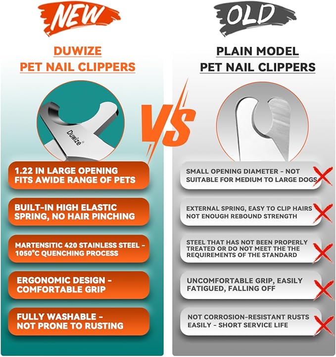 Dog Nail Clippers - All Steel Material, 1.22-Inch Large Opening, Built-in Spring, No Fur Pinch, for Medium to Large Dogs and Cats, Professional Pet Nail Trimmers, with Free Nail File-PawvioPets