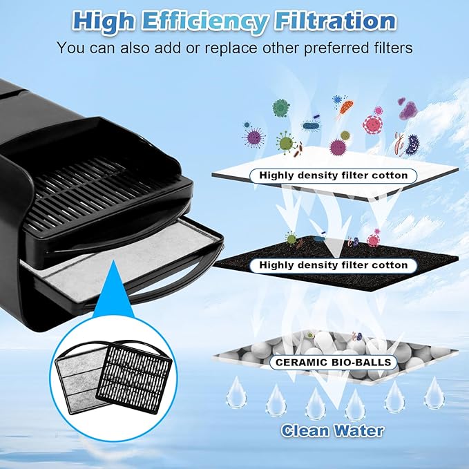 222GPH 10W Turtle Tank Filter Aquarium Filter Power Adjustable 10-40 Gal. Small Internal Filter 3-Stage Waterfall Bio-Filtration Quiet Low Water Level for Freshwater Saltwater Fish Tank Easy to Clean-PawvioPets