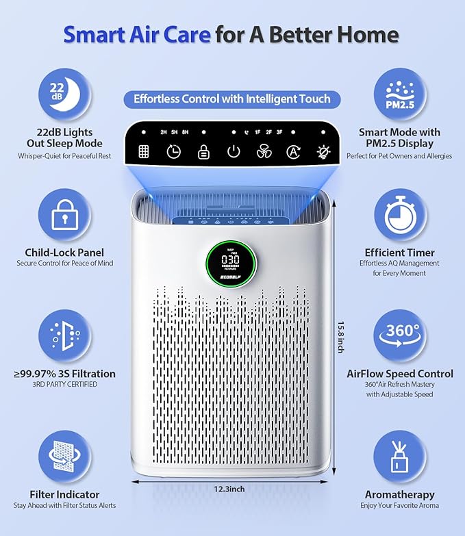 Air Purifiers for Home Large Room, Cover Up to 2400 Ft² with True HEPA Filter, Smart Mode, PM2.5 Air Quality Display, 22dB Sleep Mode, Aromatherapy with 2X-Purification & 360°Air Outlet, HAP603, White-PawvioPets