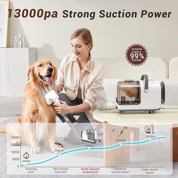 Bunfly Dog Grooming Kit,13000Pa Strong Grooming & Vacuum Suction 99.99% Pet Hair, 16 Pet Grooming Tools for Dogs Cats, 3L Large Capacity Dust Cup, Quiet Pet Vacuum Groomer (Silver & White)-PawvioPets