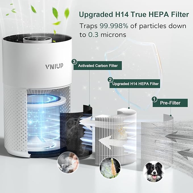 Air Purifiers for Bedroom Home up to 800 ft², Vniup H14 True HEPA Room Air Purifiers for Bedroom, with Fragrance Function Sleep Mode& Light Mode Air Cleaner for Pet Dander Odor Dust Smoke-PawvioPets