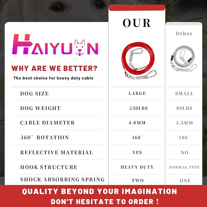 Dog Tie Out Cable - 10/15/20/25/30FT Heavy Duty for Large Dogs Up to 250LBS - Rosy Pink/Blue/Purple/Silver/Red/Green/Yellow-PawvioPets