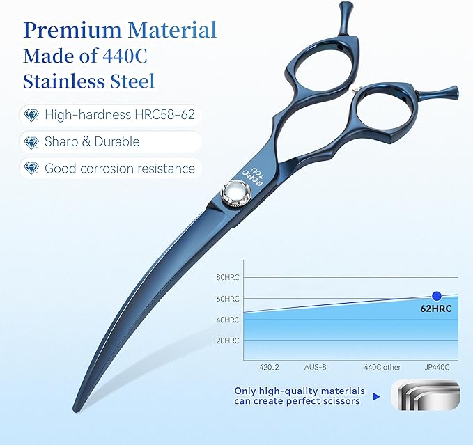 7 inch Matte Blue Curved Dog Grooming Scissors Professional 440C Stainless Steel Dog Shears Smooth Cutting Comfortable Grip and Easy to Use for Groomers and Home Use-PawvioPets