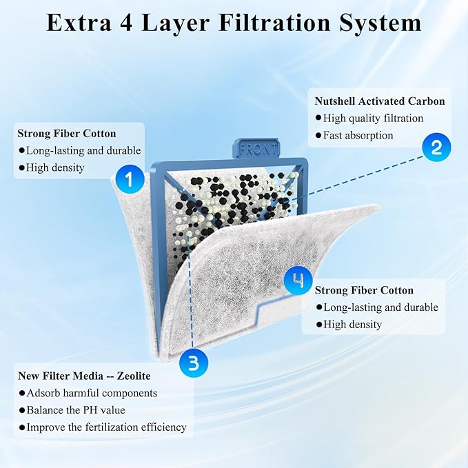 8 Pack Small Filter Cartridge Compatible with Aqueon Filters, Aquarium Fish Tank Filter Cartridges Replacement for QuietFlow E Internal Power Filter Size 10 and Minibow Aquarium Filters Size 1/2.5/5-PawvioPets