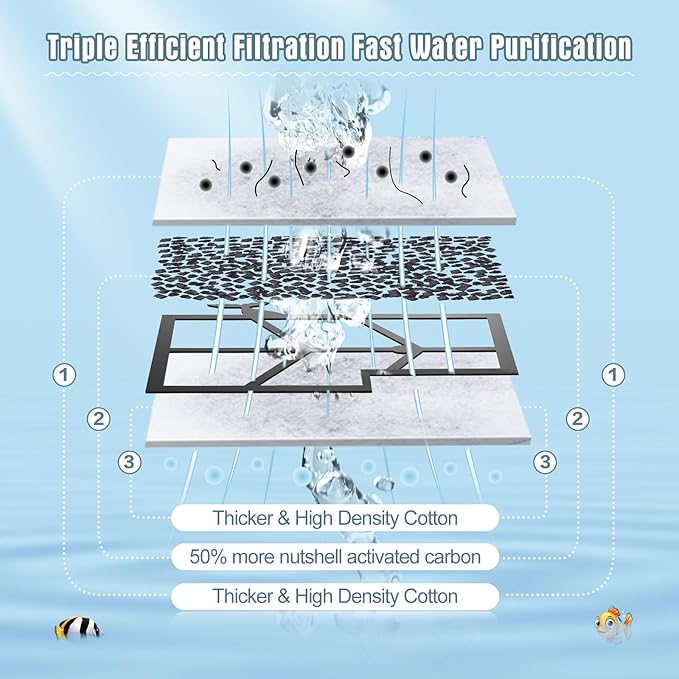 6 Packs Small Filters Cartridges Compatible with Aqueon Small Filter Carbon Filter Cartridge Compatible with Aqueon QuietFlow E Internal Power Filter 10 and 1/2.5/5 Gallon Minibow Aquarium Filters-PawvioPets