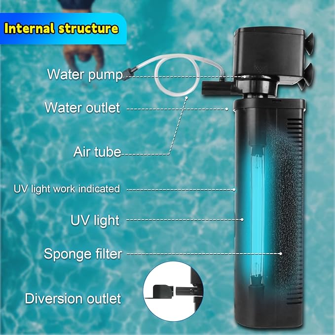 600GPH UV Aquarium Filter for 75-300 Gal Tank, Large Fish Turtle Tank Green Water Clean Machine Submersible Canister Filter Powerful Pump Pond Filter for Saltwater Freshwater Crystal Green Killing-PawvioPets