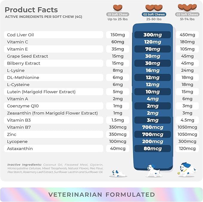 Eye Support for Dogs - 90 Soft Chews - Dog Supplements for Vision, Eye Vitamins for Dogs, with Cod Liver Oil Antioxidant, Dog Omega Supplement, Omega 3 EPA and DHA Fatty Acids.-PawvioPets