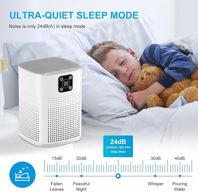 2 Pack Air Purifiers for Home Bedroom up to 650ft², Honeyuan H13 HEPA Air purifier with 360°Air Intake, 3 Fan Speeds, White-PawvioPets