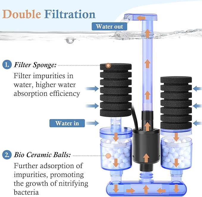 FEDOUR Aquarium Sponge Filter with Water Pump, Quiet Electric Biochemical Filter, with 4pcs Filter Sponge and Ceramic Balls, for up to 40Gallon Fish Tank, Turtle Tank, Shrimp Tank-PawvioPets