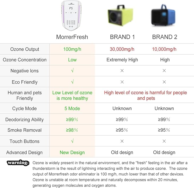 Cat Litter Deodorizer 99% Pets Poof Odor Eliminator Air Purifier Ozone Odor Removal Air Freshener for Home & Pets Litter Box Room Wardrobe Shoe Cabinet Toilet White-PawvioPets