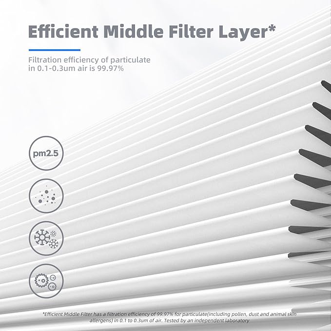 AROEVE MK04 Air Filter Suitable for MK04 for Dust, Pet Dander, Smoke, Pollen for Bedroom and Office- Standard Version(2 Pack)-PawvioPets