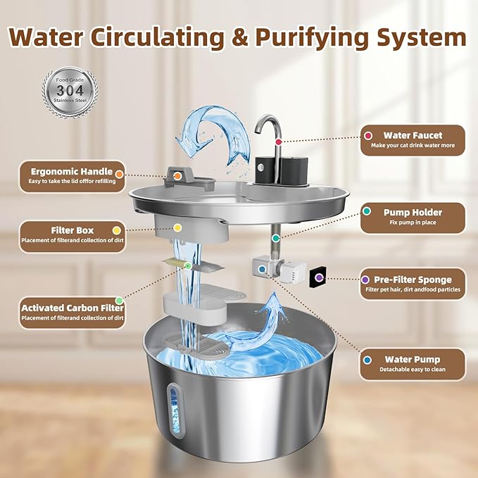 Dog Water Fountain Stainless Steel: 7L/236oz Cordless Large Dog Water Bowl Dispenser Automatic Cat Pet Water Fountain Indoor with Deeper Drinking Area, Multi-Pet Water Fountain with Ultra-Quiet Pump-PawvioPets