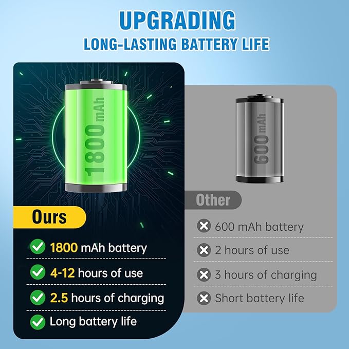 Dog Nail Grinder, 7-Speed Quiet Electric Dog Nail Trimmers, Dog Nail Clippers with Sponge Dust Collection & File for Small Medium Large Dogs, Rechargeable Pet Paw Grooming Supplies Kit-PawvioPets