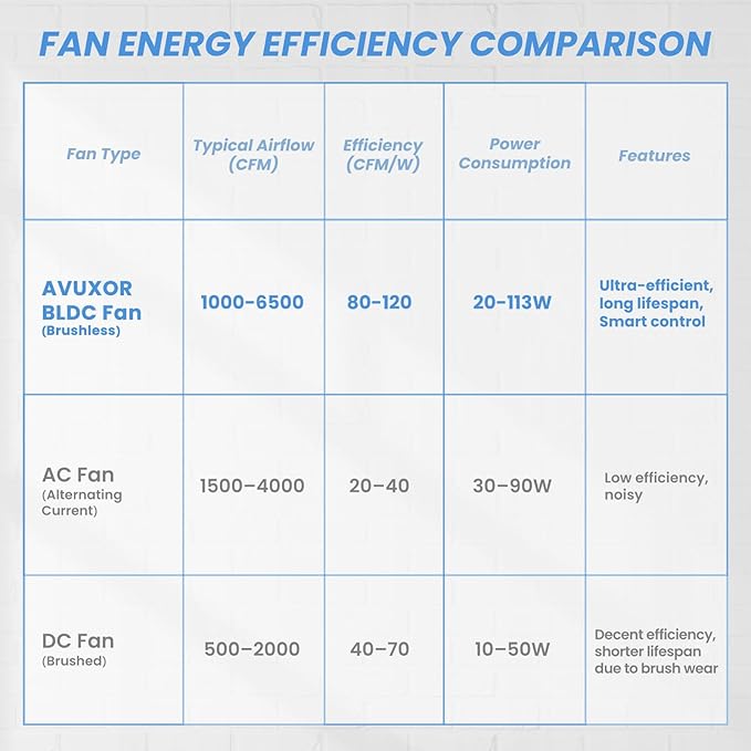 20'' Outdoor Wall Mount Fan, 4 Speed Oscillating Wall Fan with All Sealed Brushless DC Motor, Heavy Duty Industrial Fans, Waterproof Fans for Patios, House, Garage, Commercial, Warehouse, Factory-PawvioPets