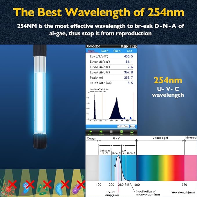 Aquarium Filter with Aeration & Rainfall Mode, U - V Fish Tank Filter with Timer (3/6/12/24 Hours) for Green Water Cleaning, Turtle Tank Filter with Efficient Filter Sponge (60-150Gal)-PawvioPets