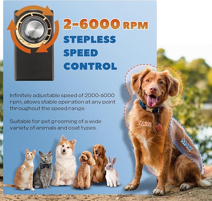 200W Pet Grooming Clippers for Thick Heavy Coats, 2000-6000rpm Stepless Speed Control & 10ft Power Cord, Low Noise< 50db, Dog Trimmer Kit with Extra Detachable Blade & 2 Limit Combs of 4 Sizes-PawvioPets